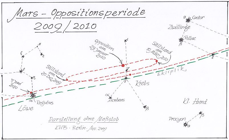 Mars Opposition
